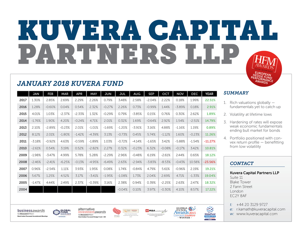 Kuvera Fund Newsletter